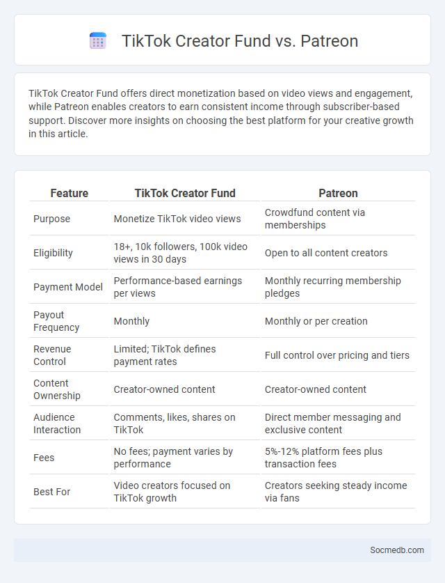 TikTok Creator Fund vs. Patreon - What is The Difference?