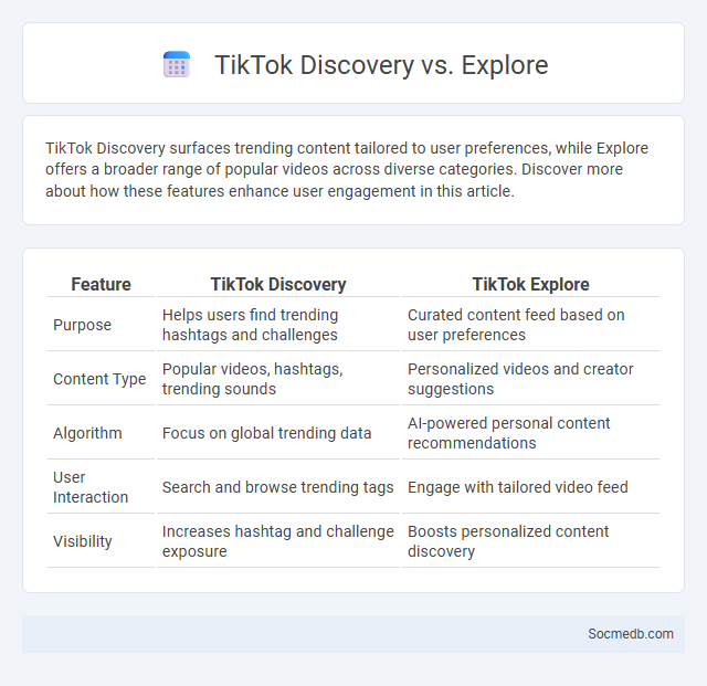 TikTok Discovery vs. Explore - What is The Difference?