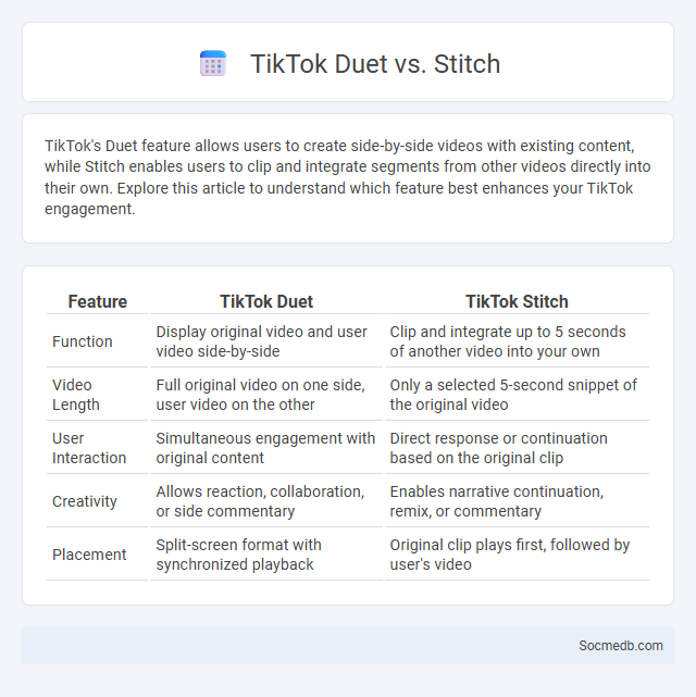 TikTok Duet vs. Stitch - What is The Difference?