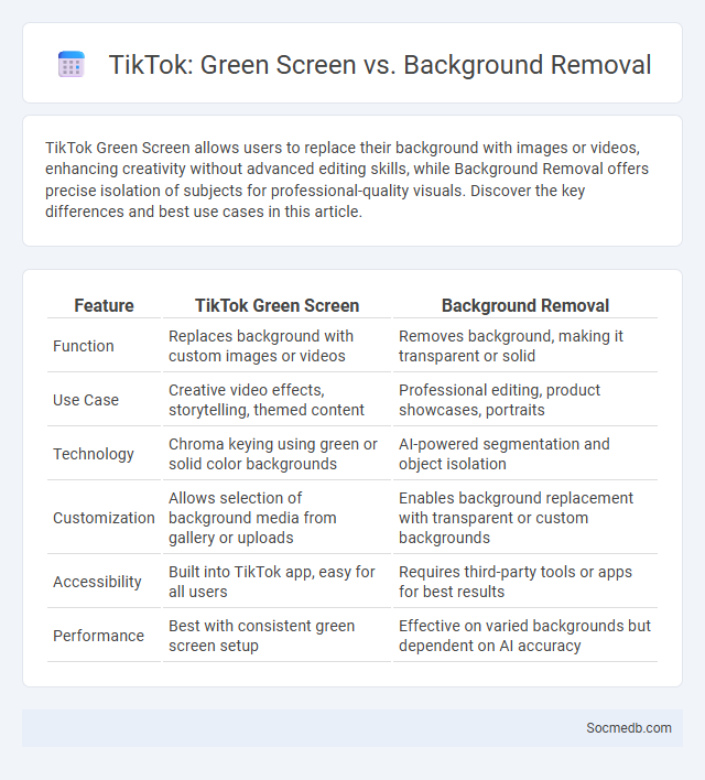 TikTok: Green Screen vs. Background Removal - What is The Difference?
