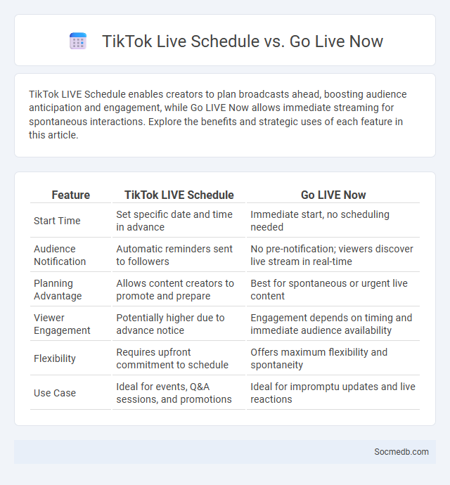 TikTok Live Schedule vs. Go Live Now - What is The Difference?
