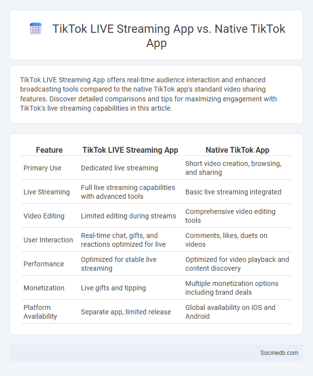 TikTok LIVE Streaming App vs. Native TikTok App - What is The Difference?