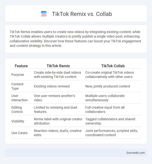 TikTok Remix vs. Collab - What is The Difference?