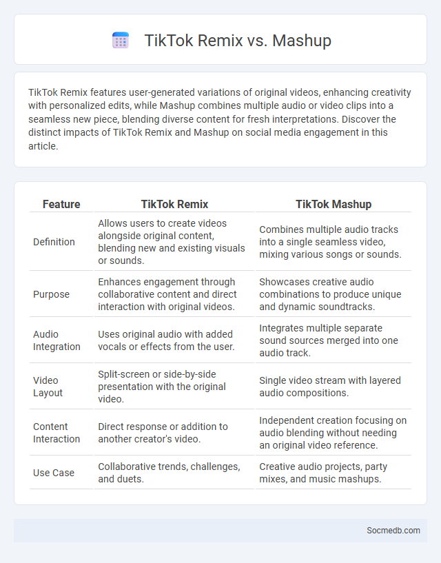 TikTok Remix vs. Mashup - What is The Difference?