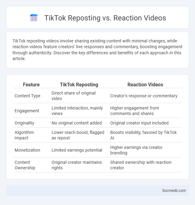 TikTok Reposting vs. Reaction Videos - What is The Difference?