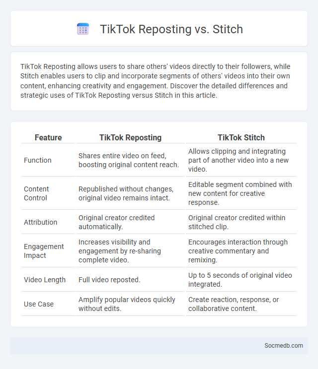 TikTok Reposting vs. Stitch - What is The Difference?