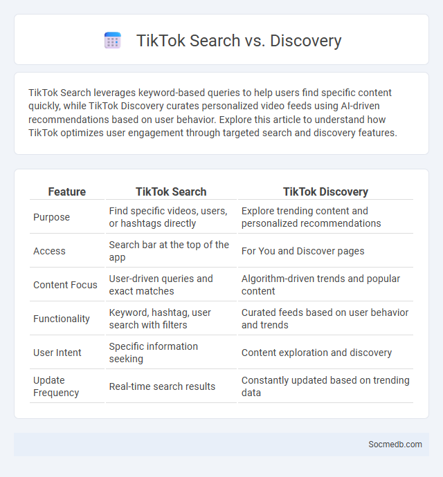 TikTok Search vs. Discovery - What is The Difference?