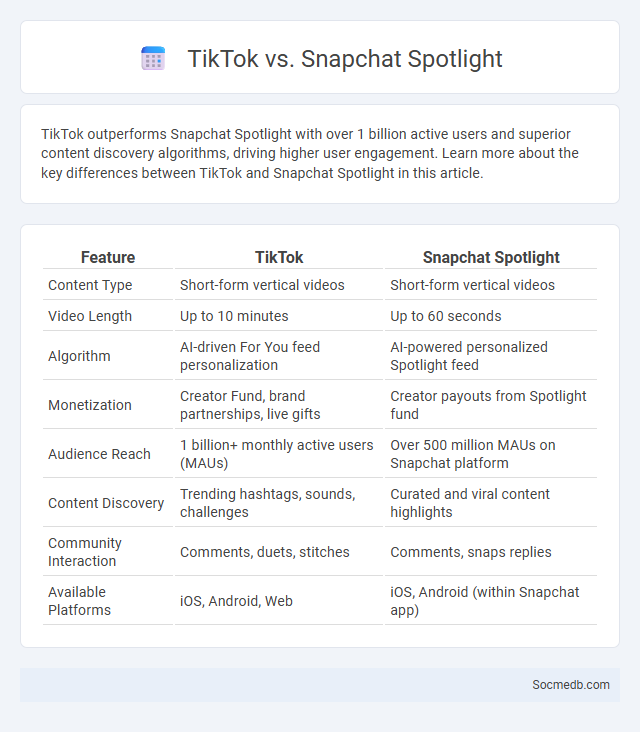 TikTok vs. Snapchat Spotlight - What is The Difference?