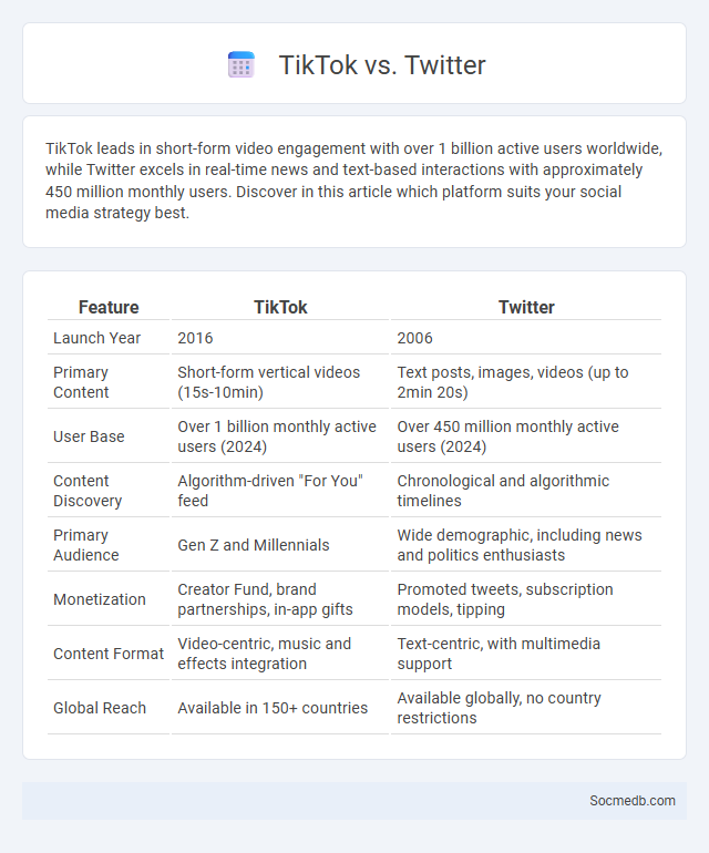 TikTok vs. Twitter - What is The Difference?