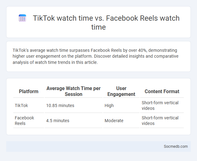 TikTok watch time vs. Facebook Reels watch time - What is The Difference?