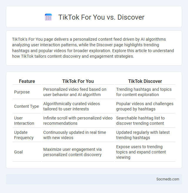 TikTok For You vs. Discover - What is The Difference?