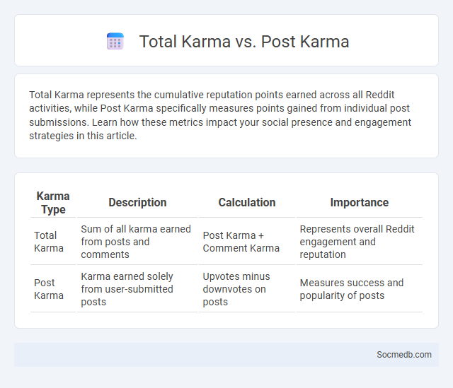 Total Karma vs. Post Karma - What is The Difference?