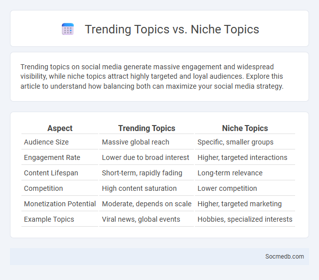 Trending Topics vs. Niche Topics - What is The Difference?
