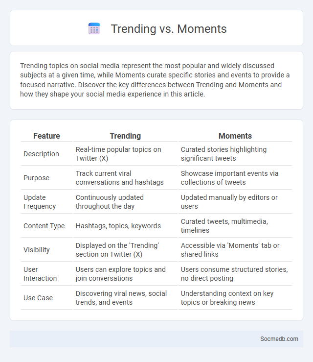 Trending vs. Moments - What is The Difference?