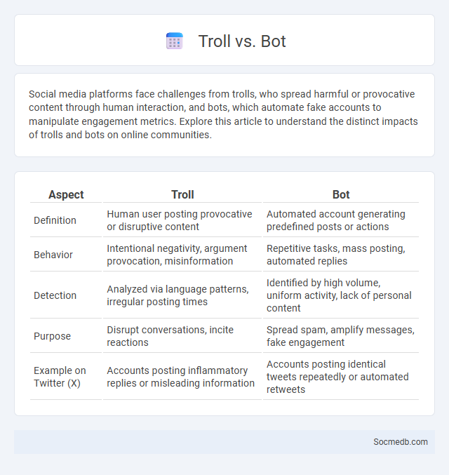 Troll vs. Bot - What is The Difference?