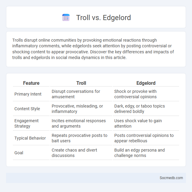 Troll vs. Edgelord - What is The Difference?