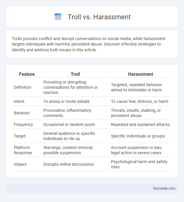 Troll vs. Harassment - What is The Difference?