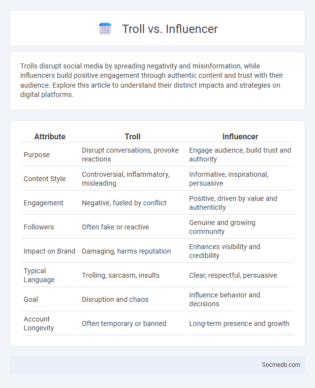 Troll vs. Influencer - What is The Difference?