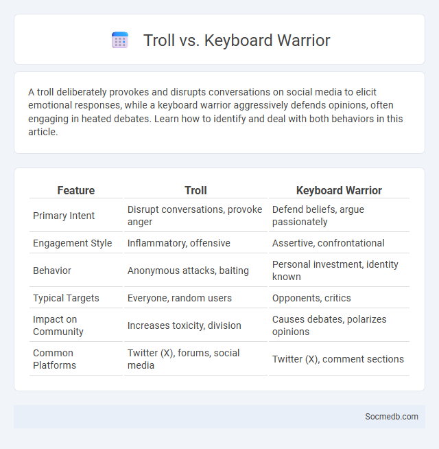Troll vs. Keyboard Warrior - What is The Difference?
