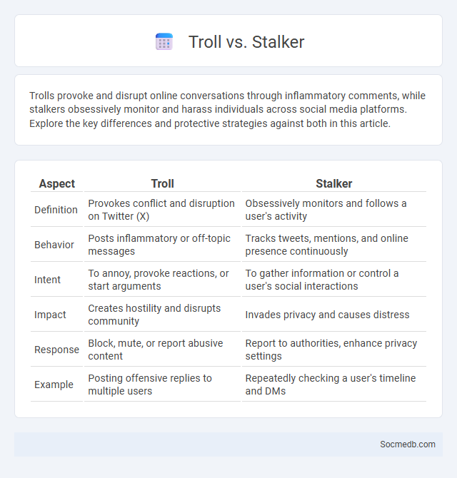 Troll vs. Stalker - What is The Difference?