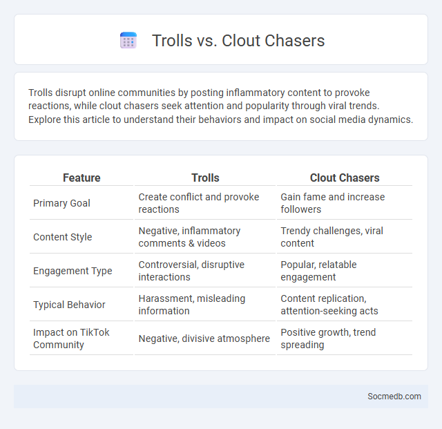 Trolls vs. Clout Chasers - What is The Difference?