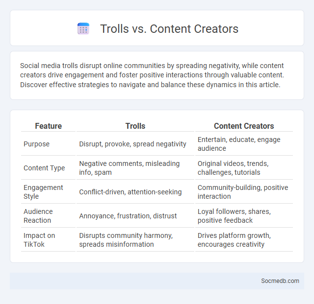 Trolls vs. Content Creators - What is The Difference?