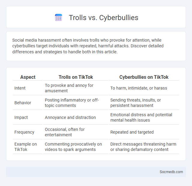 Trolls vs. Cyberbullies - What is The Difference?