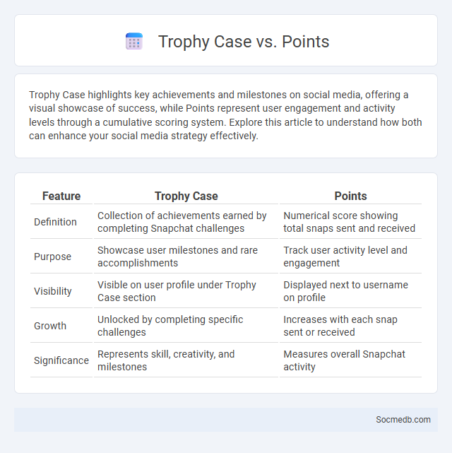 Trophy Case vs. Points - What is The Difference?