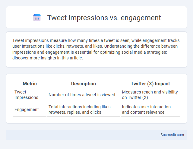 Tweet impressions vs. engagement - What is The Difference?