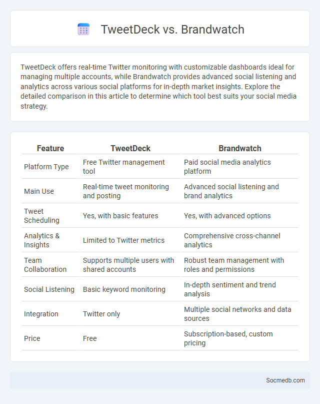 TweetDeck vs. Brandwatch - What is The Difference?