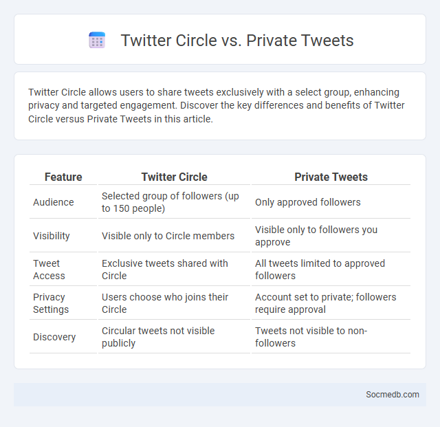 Twitter Circle vs. Private Tweets - What is The Difference?