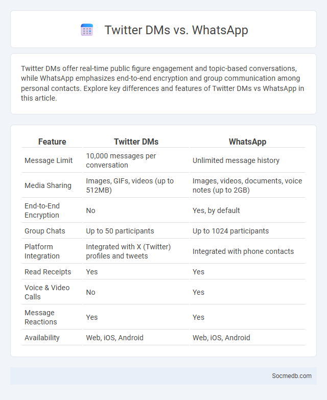 Twitter DMs vs. WhatsApp - What is The Difference?