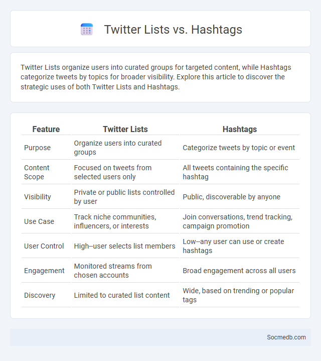 Twitter Lists vs. Hashtags - What is The Difference?