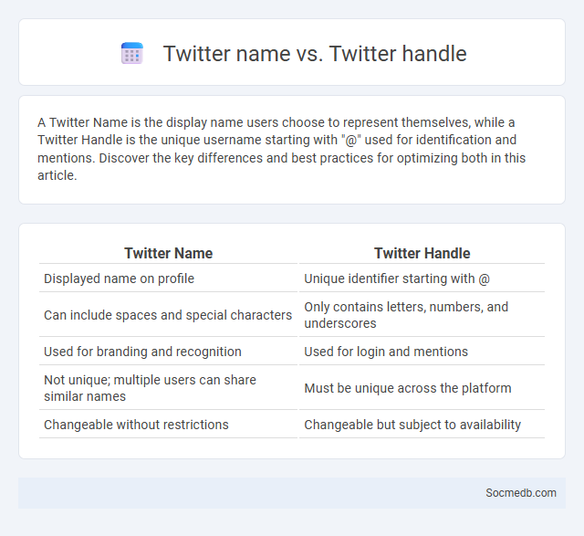 Twitter name vs. Twitter handle - What is The Difference?