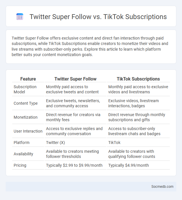 Twitter Super Follow vs. TikTok Subscriptions - What is The Difference?