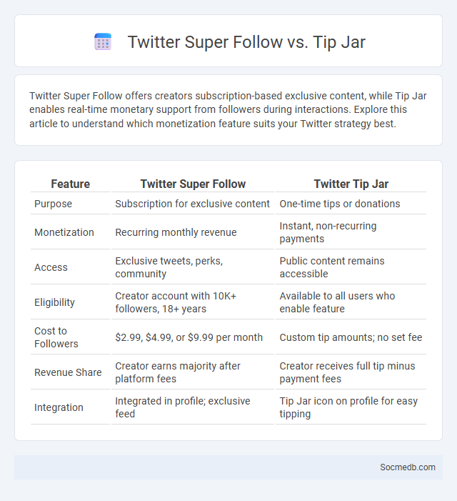 Twitter Super Follow vs. Tip Jar - What is The Difference?