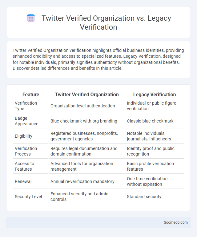 Twitter Verified Organization vs. Legacy Verification - What is The Difference?