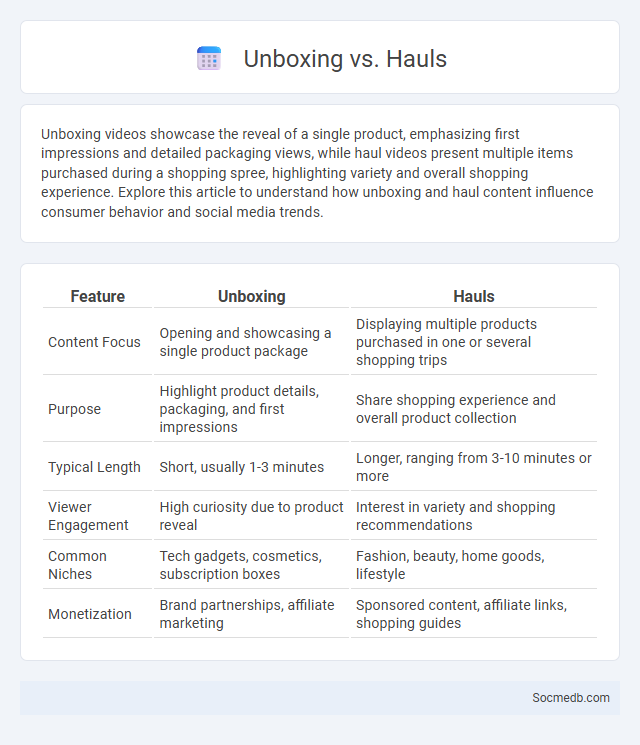 Unboxing vs. Hauls - What is The Difference?