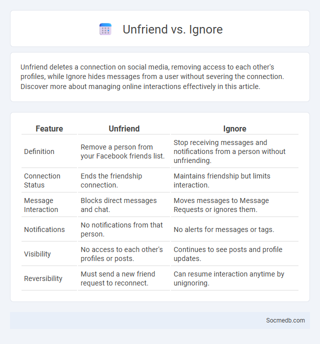 Unfriend vs. Ignore - What is The Difference?
