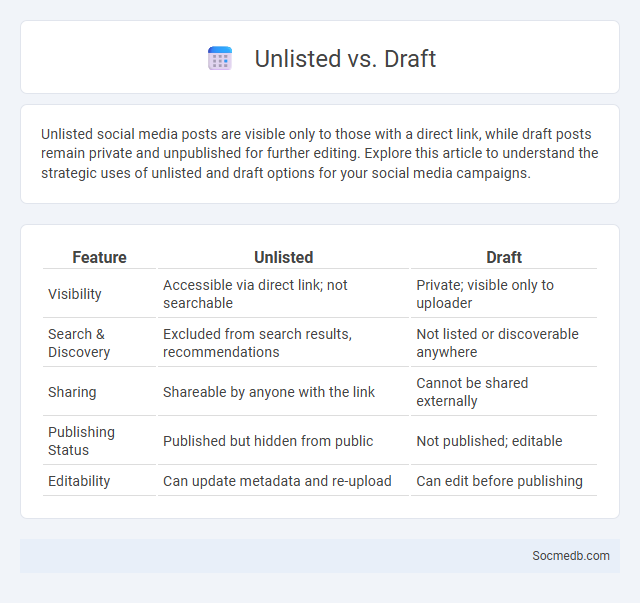 Unlisted vs. Draft - What is The Difference?