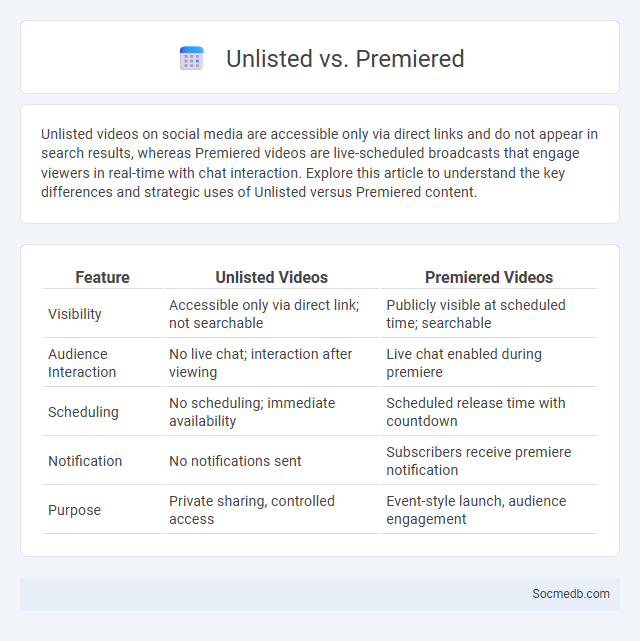 Unlisted vs. Premiered - What is The Difference?