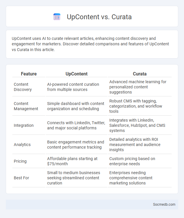 UpContent vs. Curata - What is The Difference?