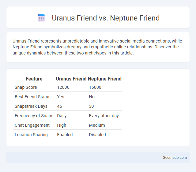 Uranus Friend vs. Neptune Friend - What is The Difference?