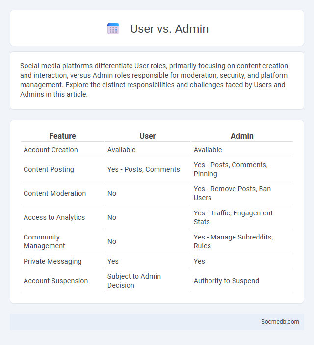User vs. Admin - What is The Difference?