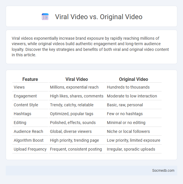 Viral Video vs. Original Video - What is The Difference?