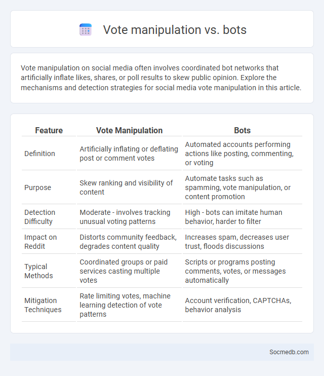 Vote manipulation vs. bots - What is The Difference?
