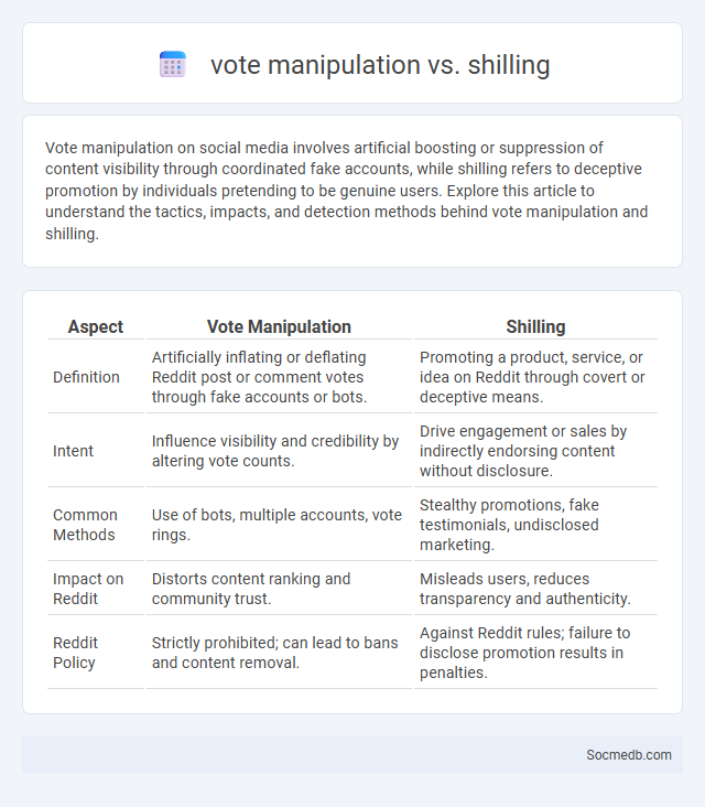 vote manipulation vs. shilling - What is The Difference?