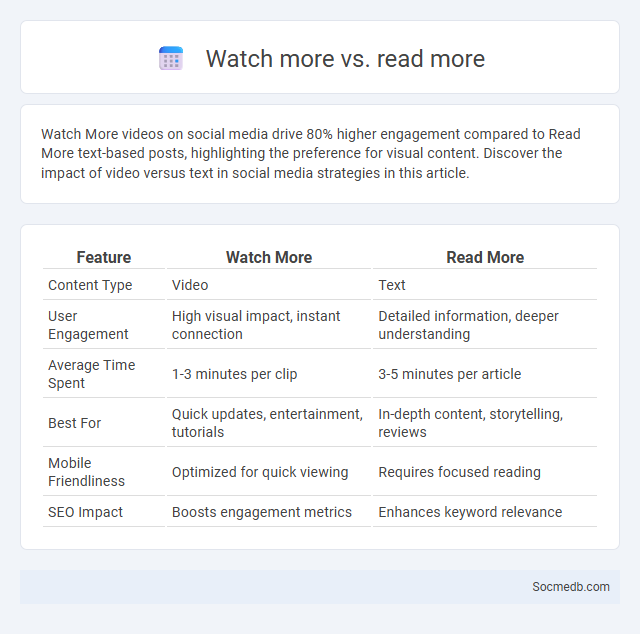 Watch more vs. read more - What is The Difference?