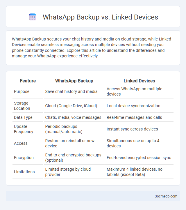 WhatsApp Backup vs. Linked Devices - What is The Difference?
