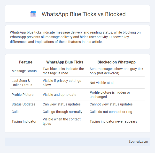 WhatsApp Blue Ticks vs Blocked - What is The Difference?